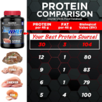 Allmax Classic AllWhey - Imagen 6