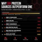Allmax Hexapro - Imagen 3
