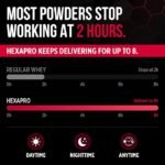 Allmax Hexapro - Imagen 5