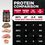 Allmax ISOFLEX - Imagen 4