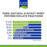ALLMAX IsoNatural - Imagen 4